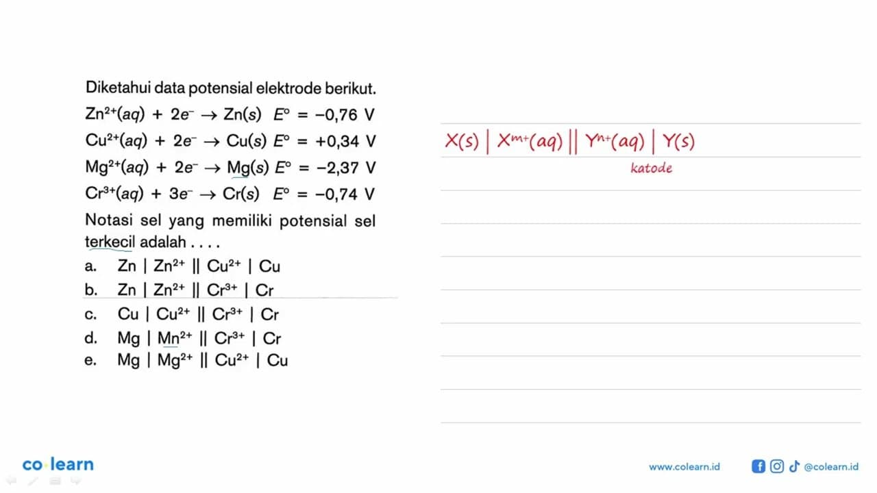 Diketahui data potensial elektrode berikut. Zn^2+(aq) +