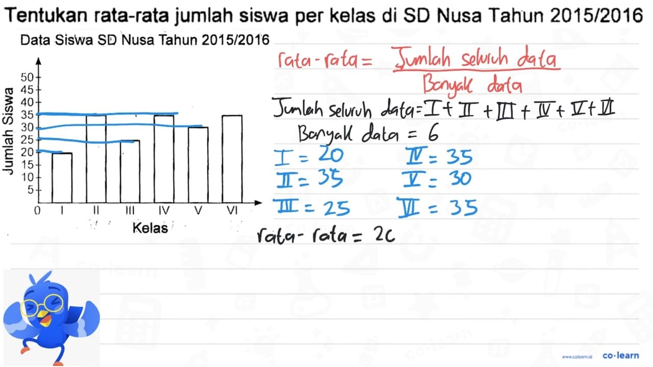 Tentukan rata-rata jumlah siswa per kelas di SD Nusa Tahun