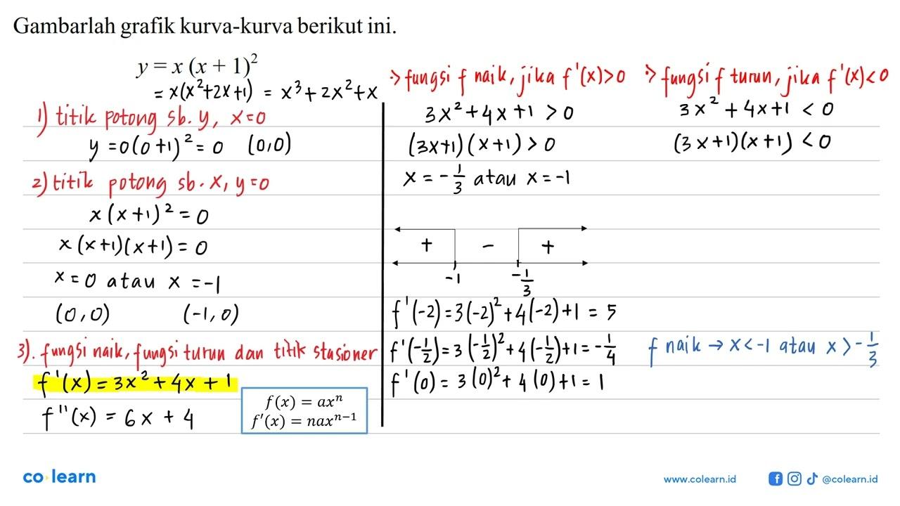 Gambarlah grafik kurva-kurva berikut ini. y=x(x+1)^2