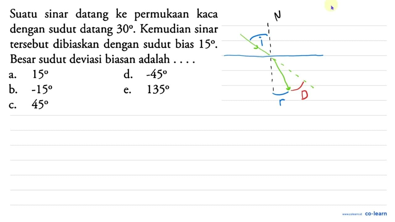 Suatu sinar datang ke permukaan kaca dengan sudut datang 30