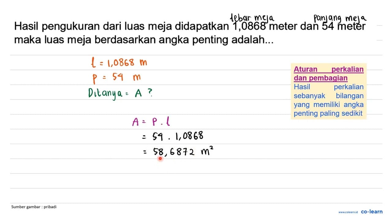 Hasil pengukuran dari luas meja didapatkan 1,0868 meter dan