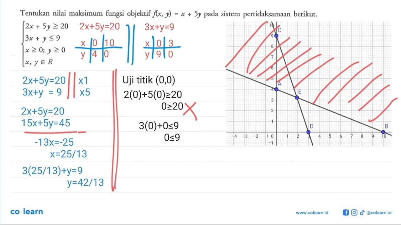 Tentukan nilai maksimum fungsi objektif f(x, y)=x+5y pada