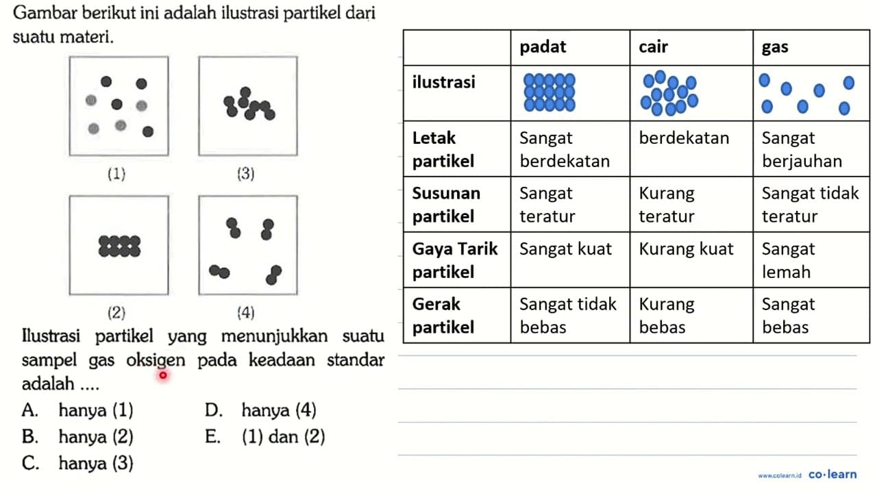 Gambar berikut ini adalah ilustrasi partikel dari suatu