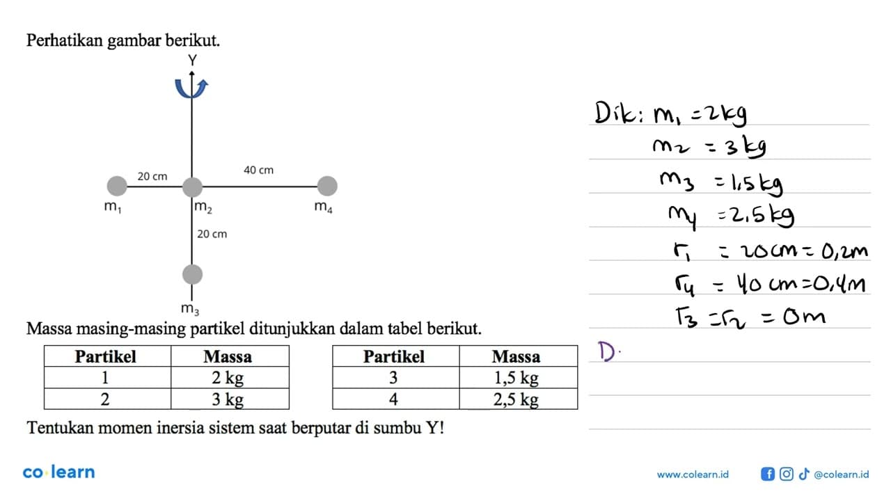 Perhatikan gambar berikut. Y m1 20 cm m2 40 cm m4 20 cm m3