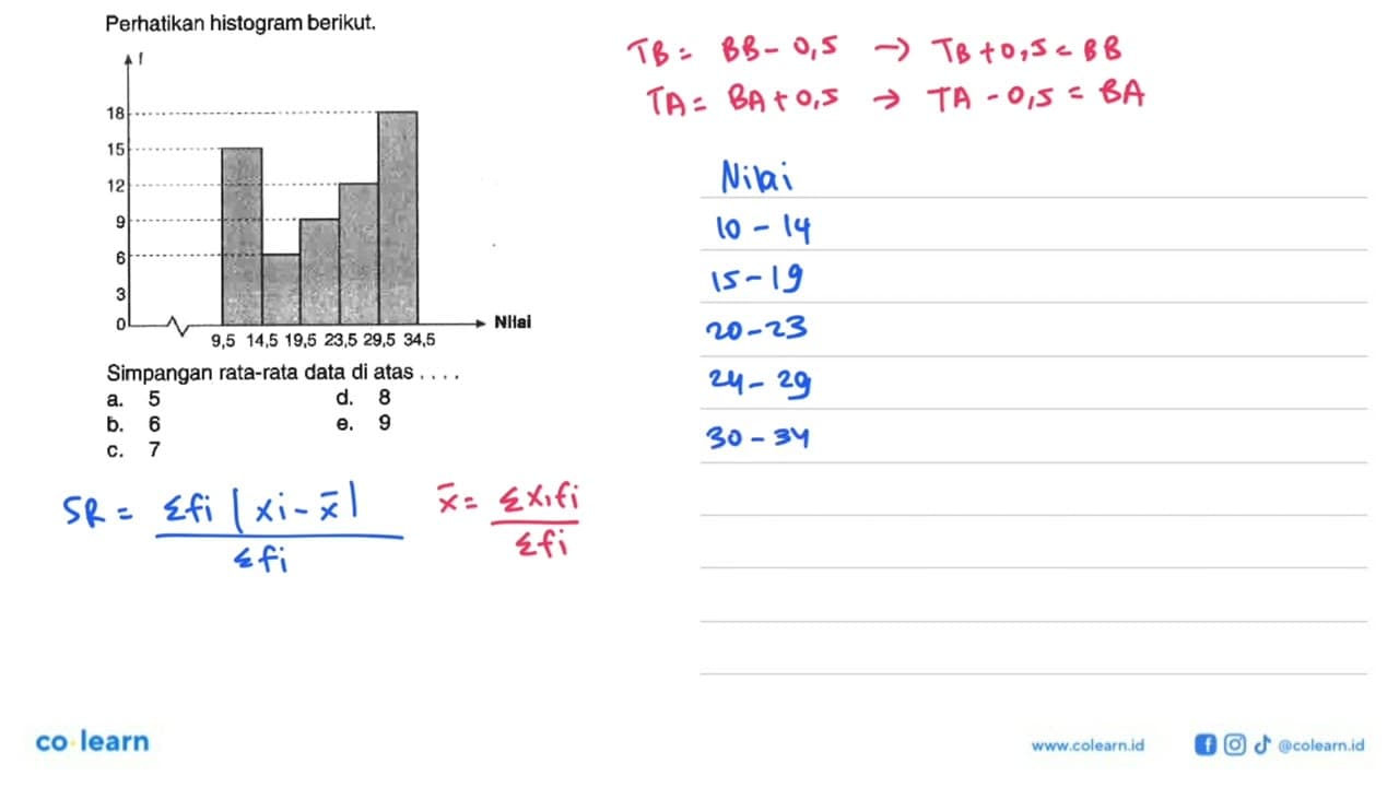 Perhatikan histogram berikut. Simpangan rata-rata data di