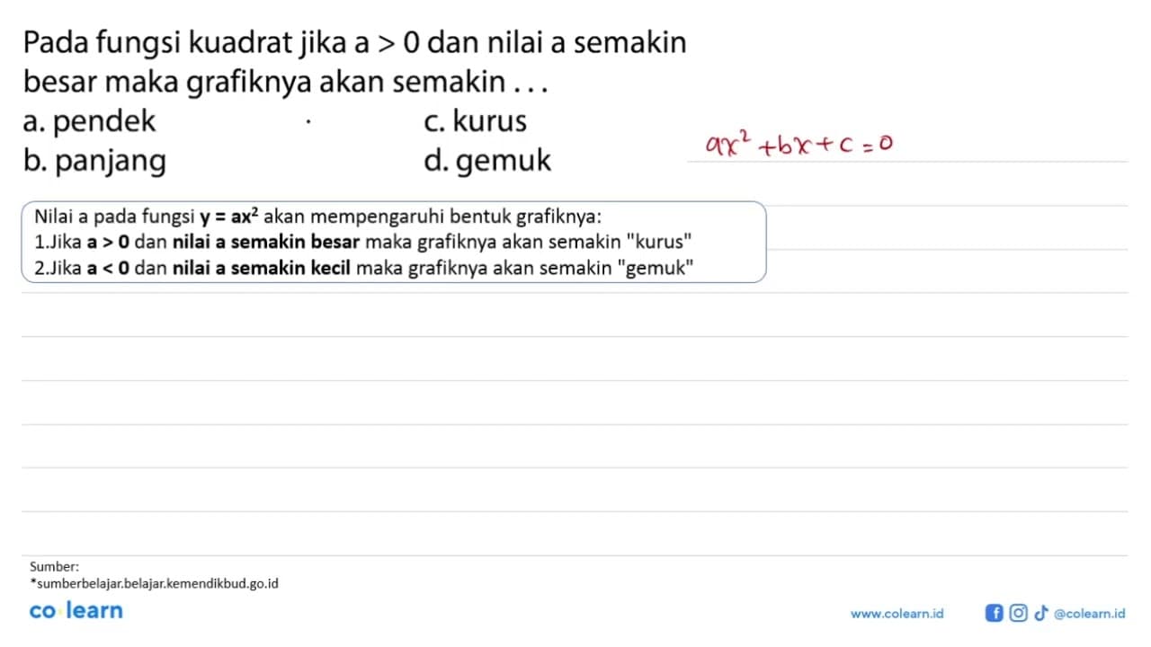 Pada fungsi kuadrat jika a > 0 dan nilai a semakin besar