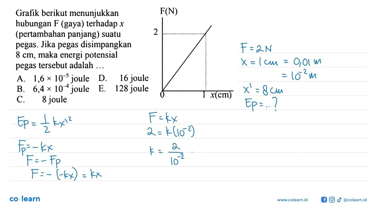 Grafik berikut menunjukkanhubungan F(gaya) terhadap x