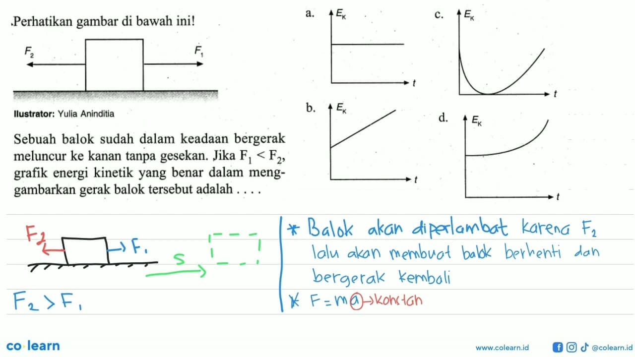 Perhatikan gambar di bawah ini!llustrator: Yulia