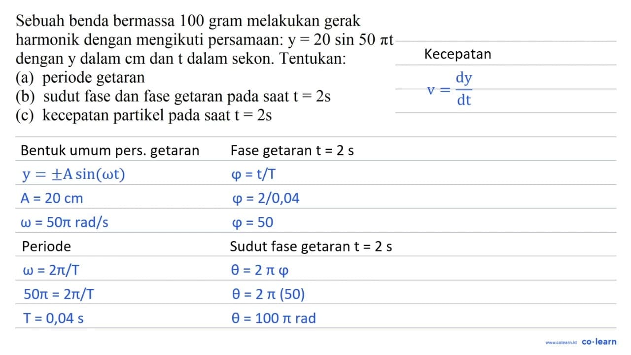 Sebuah benda bermassa 100 gram melakukan gerak harmonik