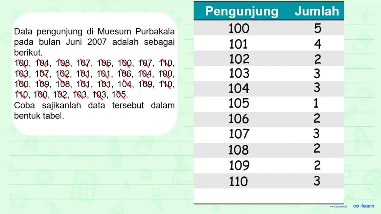 Data pengunjung di Museum Purbakala pada bulan Juni 2007