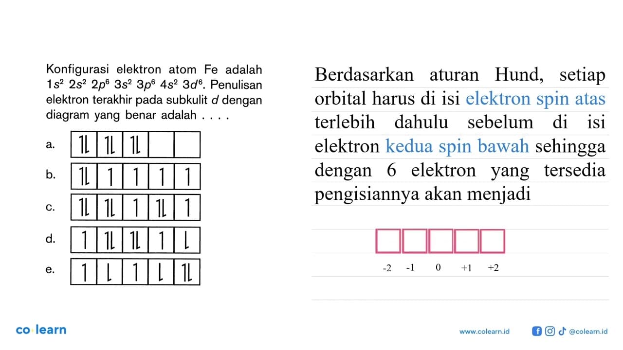 Konfigurasi elektron atom Fe adalah 1s^2 2s^2 2p^6 3s^2