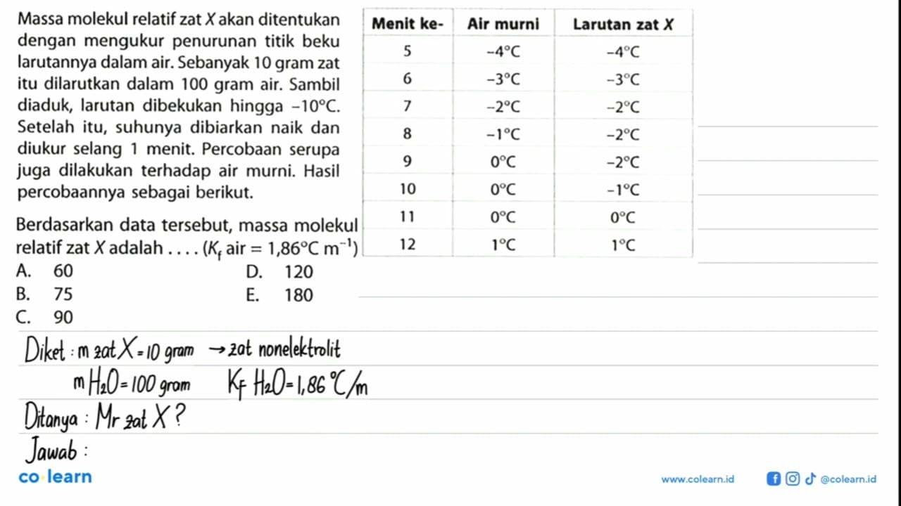 Menit ke- Air murni Larutan zat X 5 -4C -4C 6 -3C -3C 7 -2C