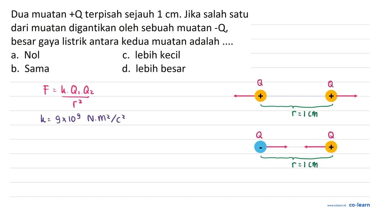 Dua muatan +Q terpisah sejauh 1 cm . Jika salah satu dari