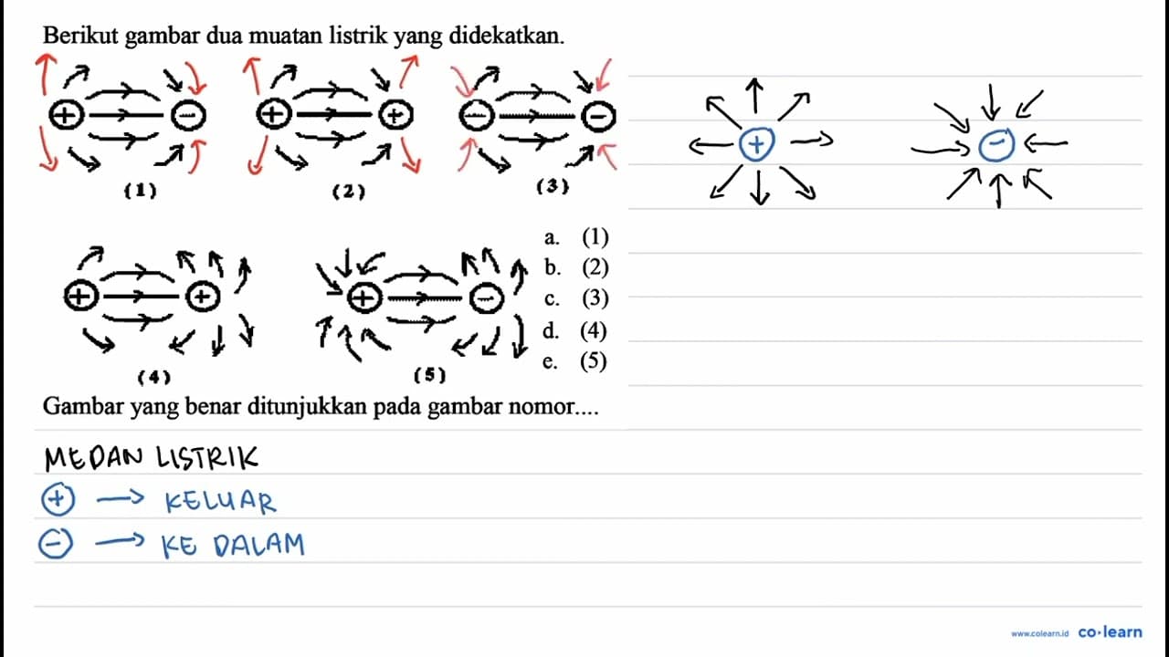 Berikut gambar dua muatan listrik yang didekatkan.(1) (2)