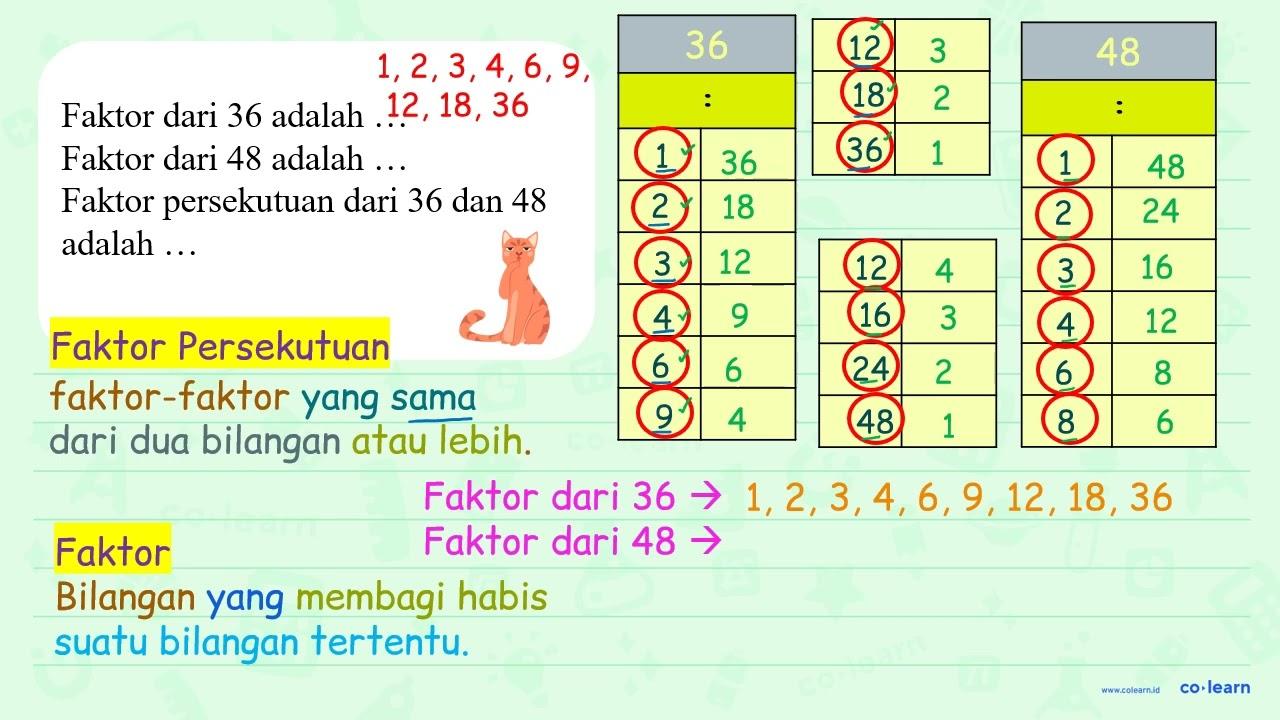 Faktor dari 36 adalah ... Faktor dari 48 adalah ... Faktor