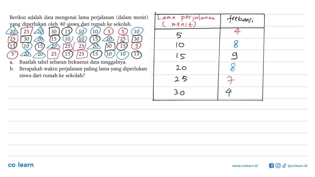 Berikut adalah data mengenai lama perjalanan (dalam menit)