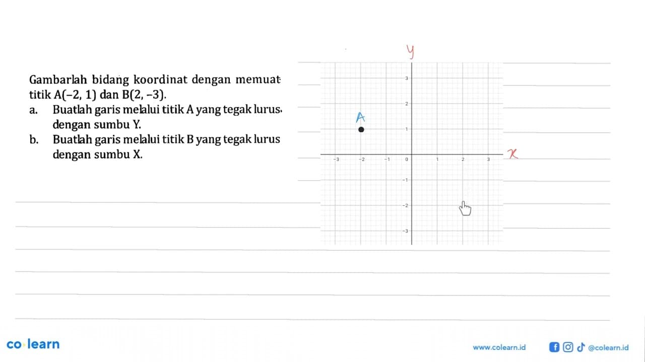 Gambarlah bidang koordinat dengan memuat titik A(-2, 1) dan