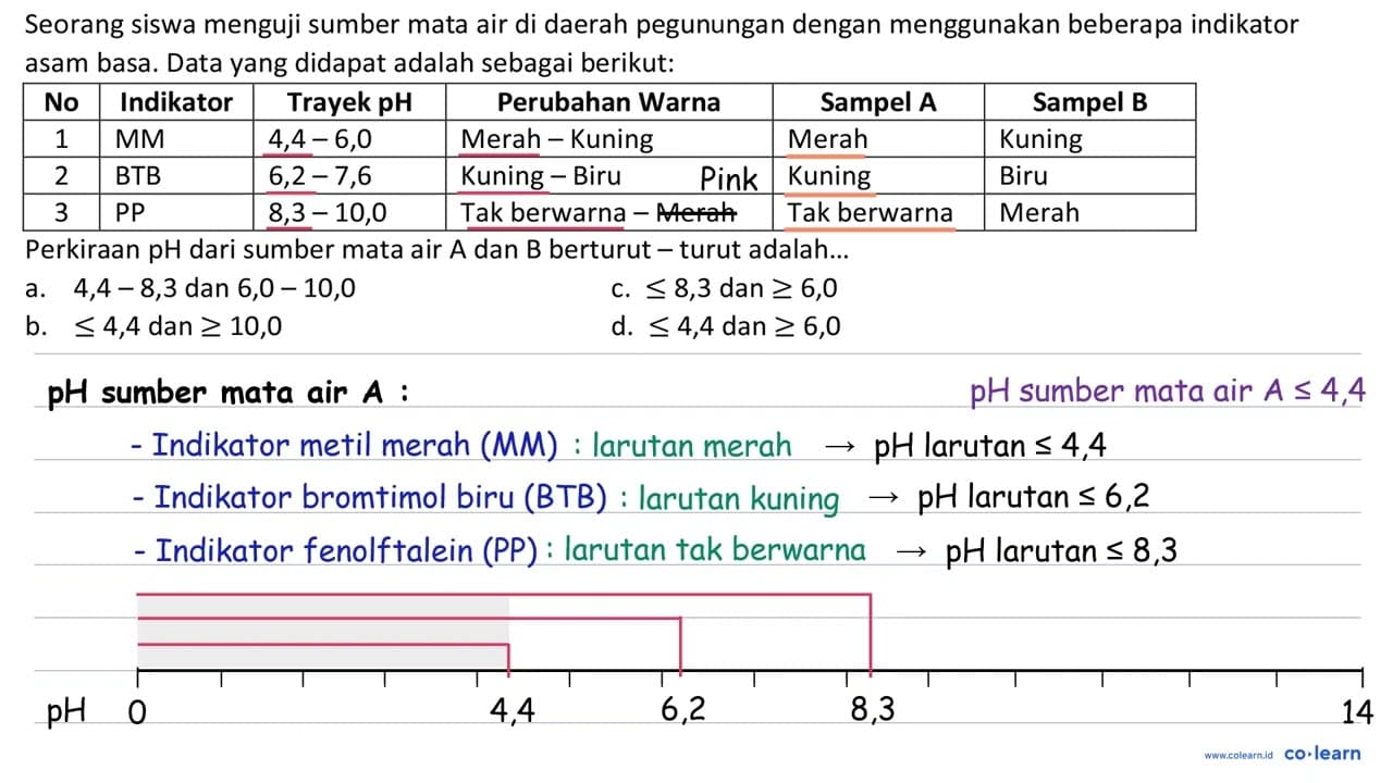 Seorang siswa menguji sumber mata air di daerah pegunungan