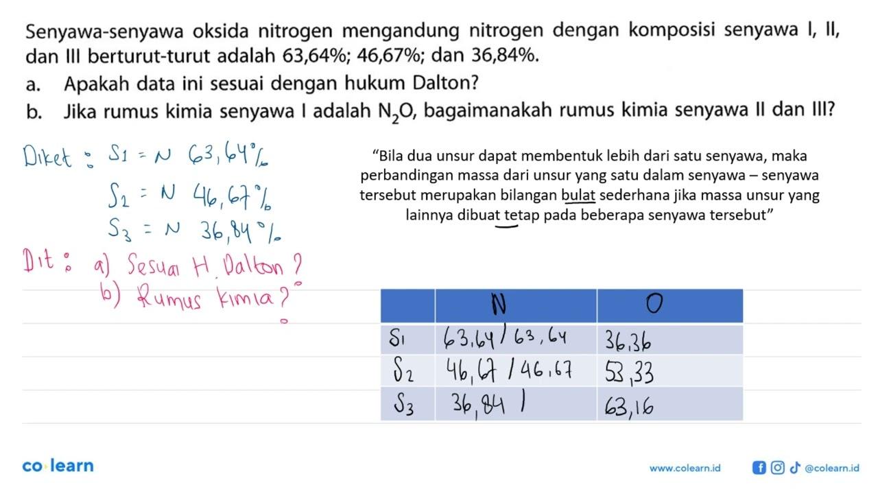 Senyawa-senyawa oksida nitrogen mengandung nitrogen dengan