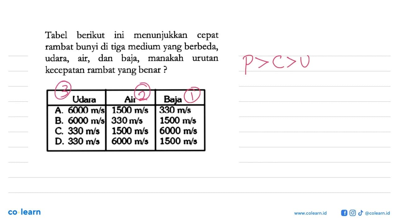 Tabel berikut ini menunjukkan cepat rambat bunyi di tiga