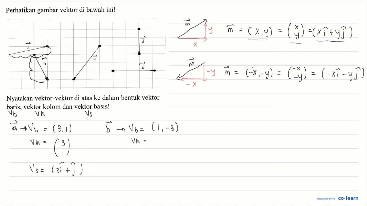 Perhatikan gambar vektor di bawah ini! Nyatakan