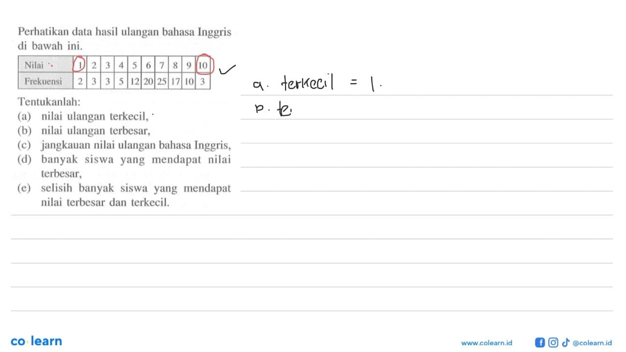 Perhatikan data hasil ulangan bahasa Inggris di bawah ini.