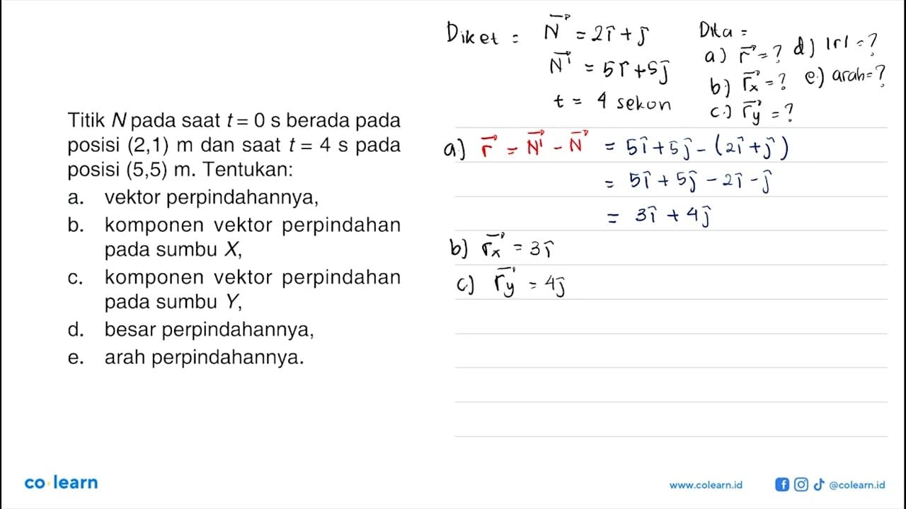 Titik N pada saat t = 0 s berada pada posisi (2,1) m dan