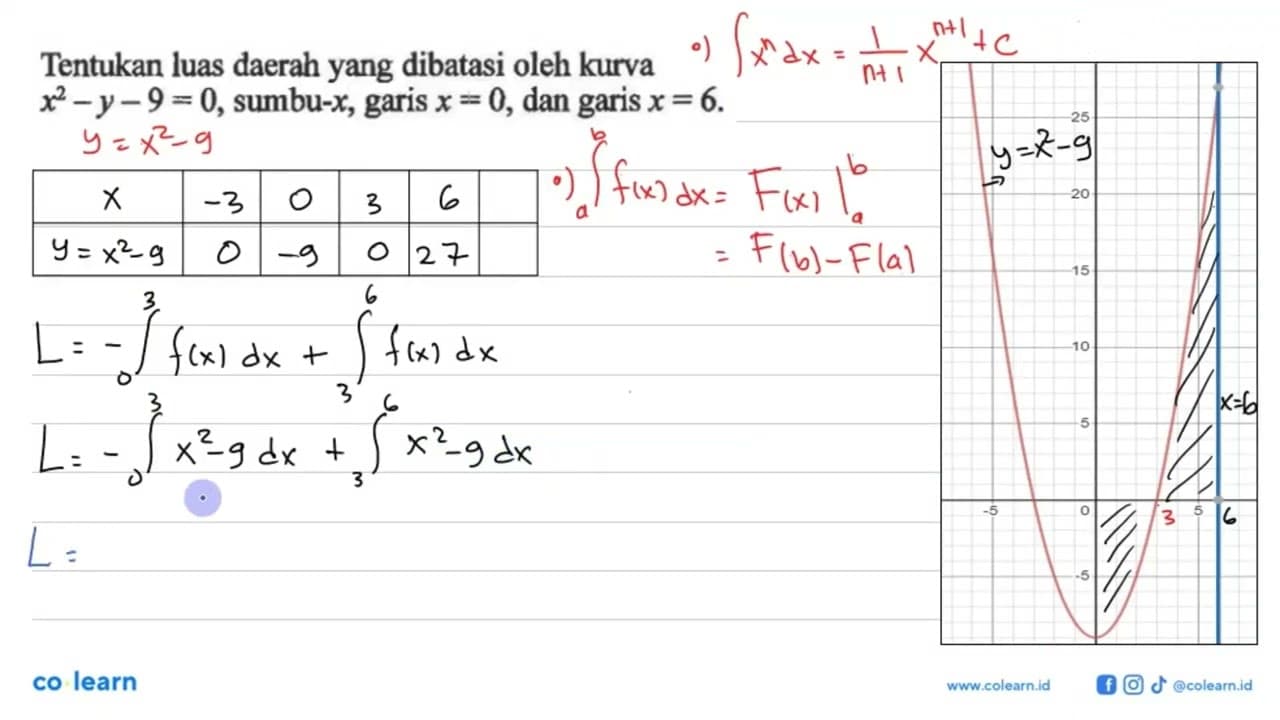 Tentukan luas daerah yang dibatasi oleh kurva x^2-y-9=0,