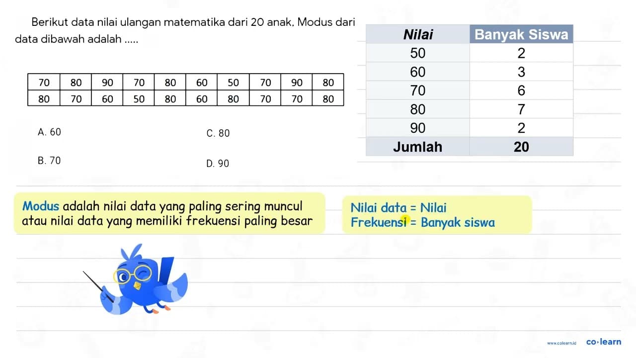 Berikut data nilai ulangan matematika dari 20 anak, Modus