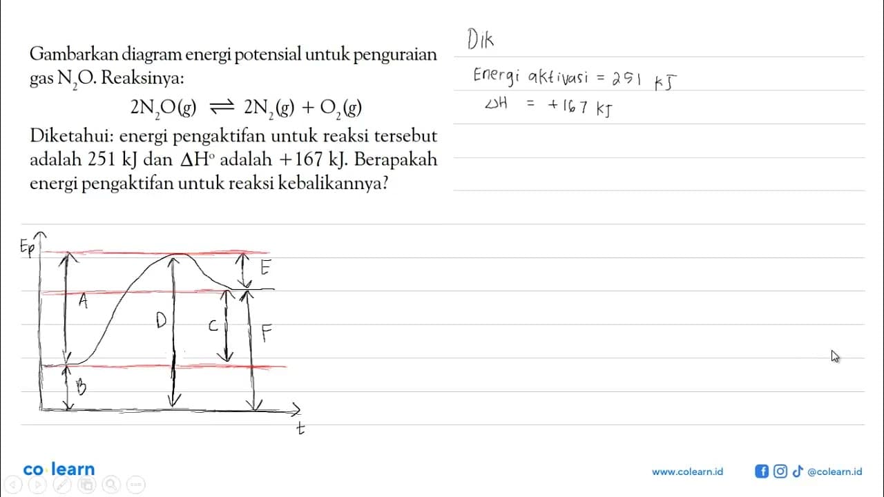 Gambarkan diagram energi potensial untuk penguraian gas