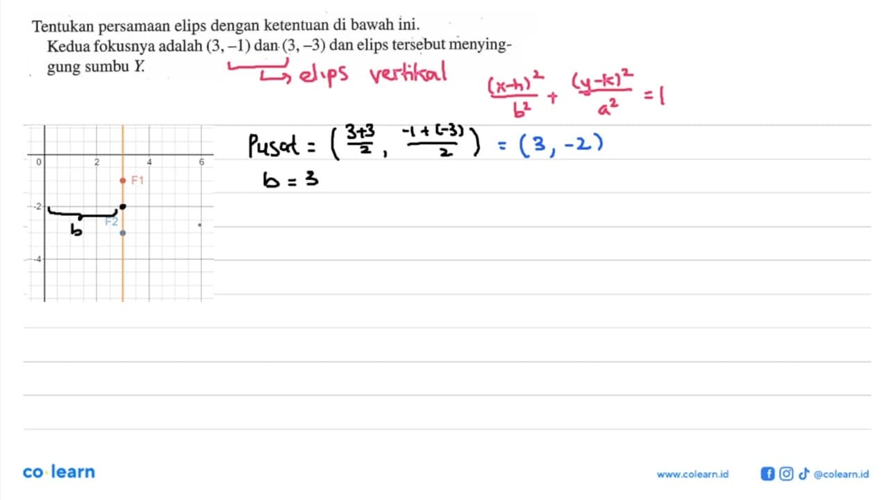 Tentukan persamaan elips dengan ketentuan di bawah ini.