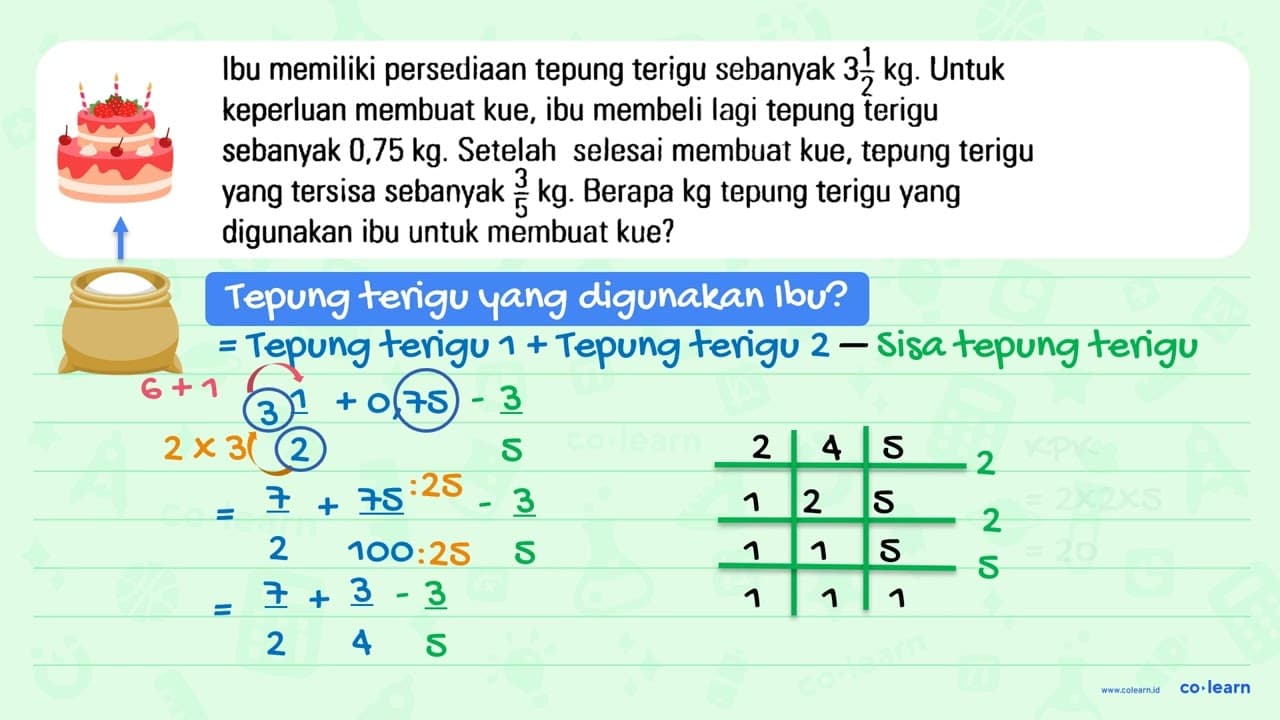 Ibu memiliki persediaan tepung terigu sebanyak 3 1/2 kg.