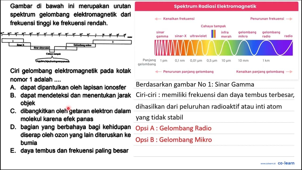 Gambar di bawah ini merupakan urutan spektrum gelombang