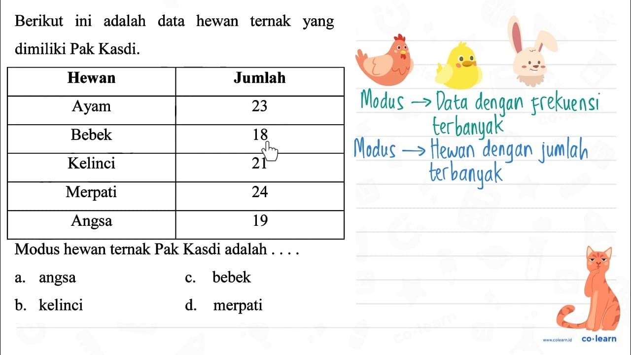 Berikut ini adalah data hewan ternak yang dimiliki Pak