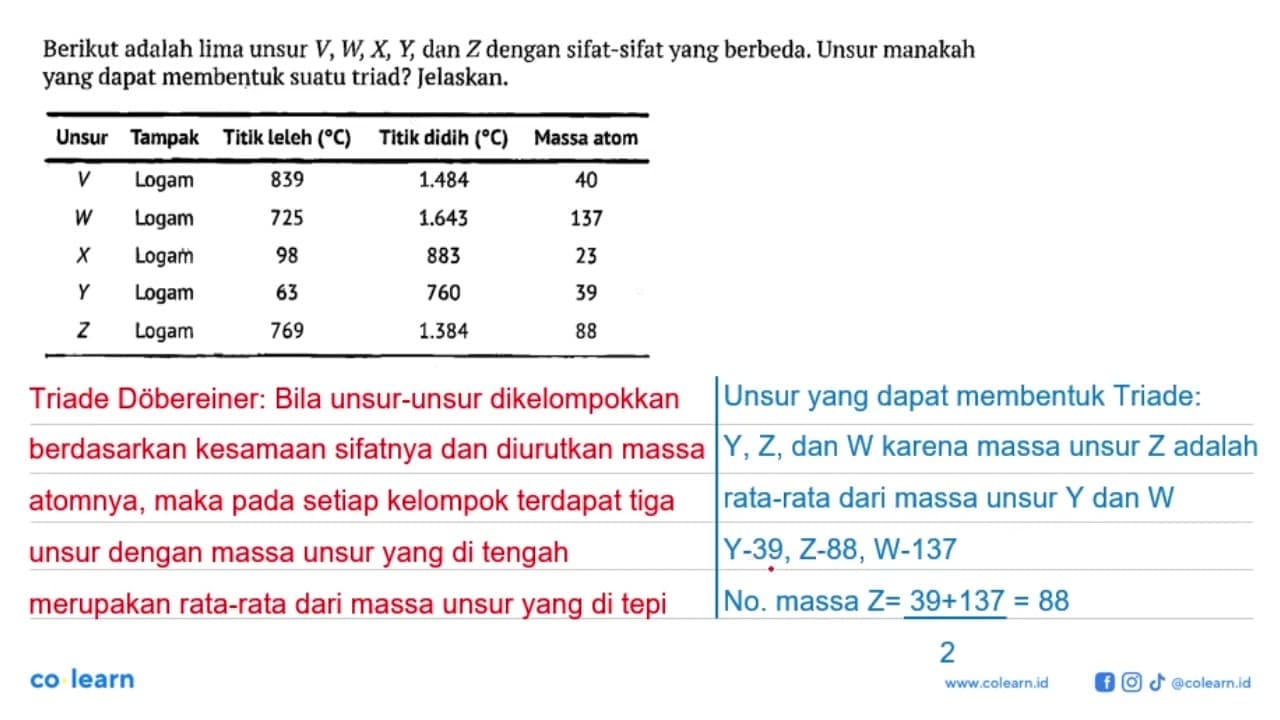 Berikut adalah lima unsur V, W, X, Y , dan Z dengan