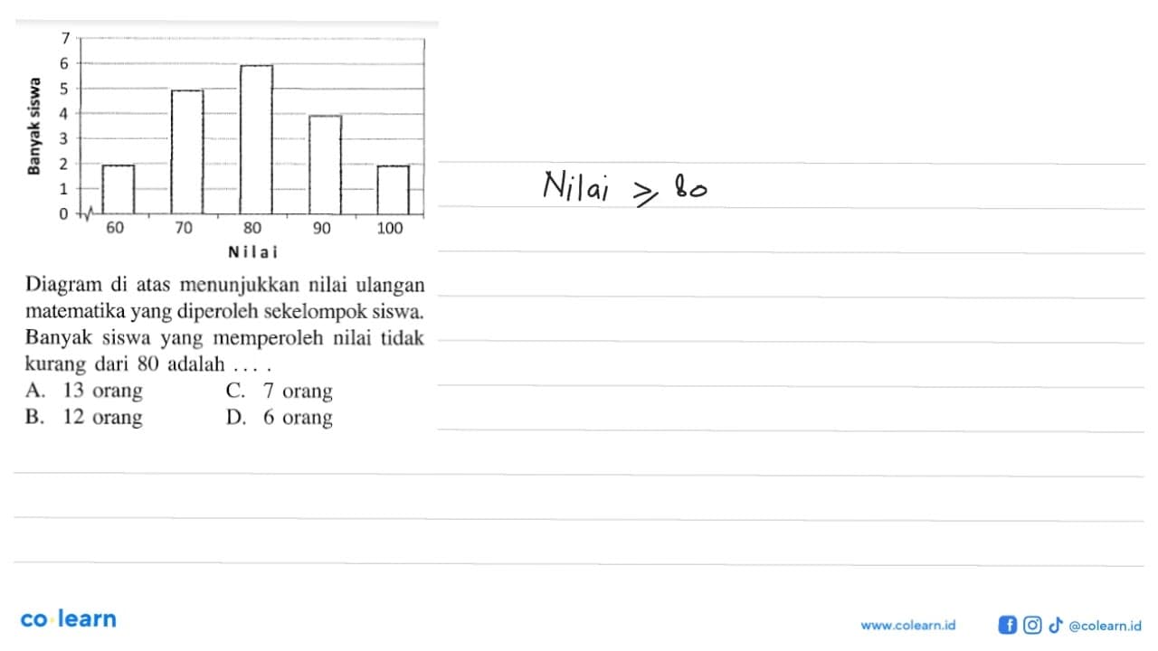 Diagram di atas menunjukkan nilai ulangan matematika yang