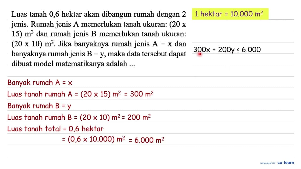 Luas tanah 0,6 hektar akan dibangun rumah dengan 2 jenis.