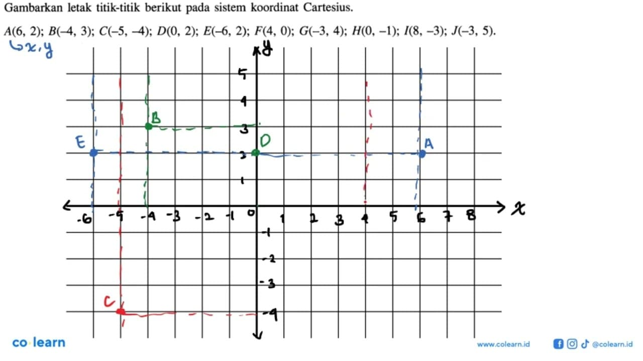 Gambarkan letak titik-titik berikut pada sistem koordinat