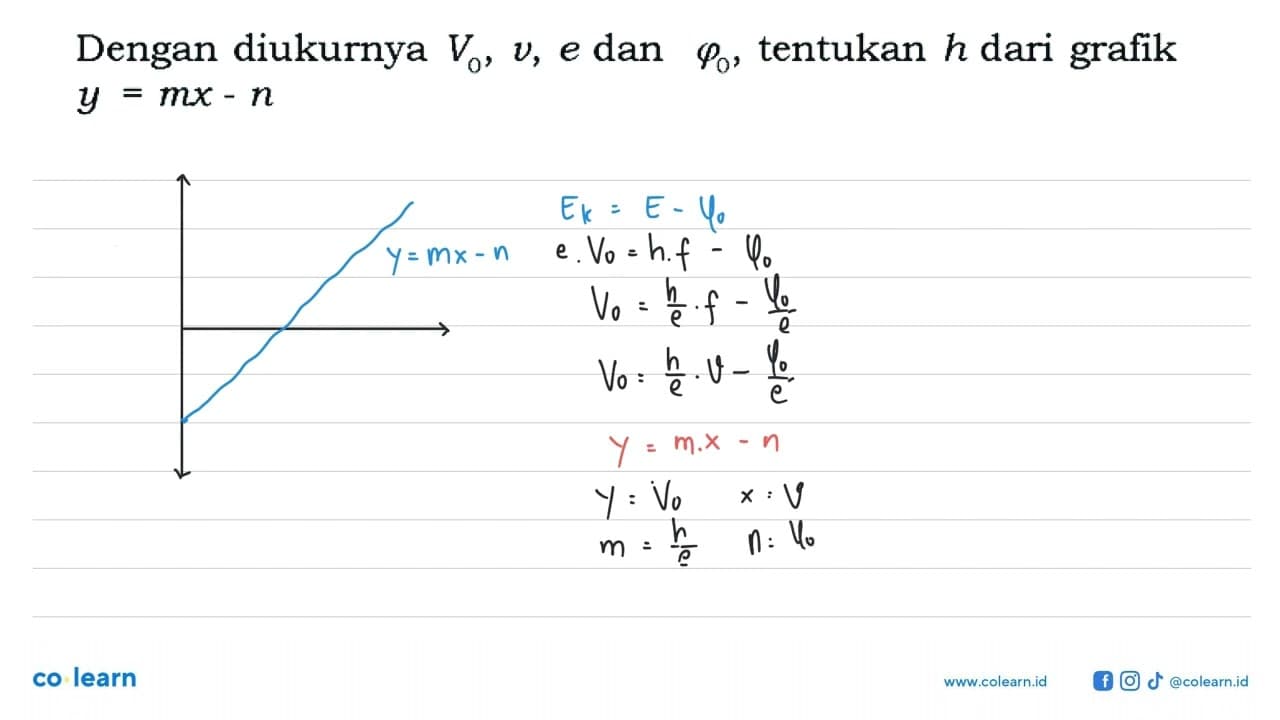 Dengan diukurnya V0, v, e dan varphi0, tentukan h dari