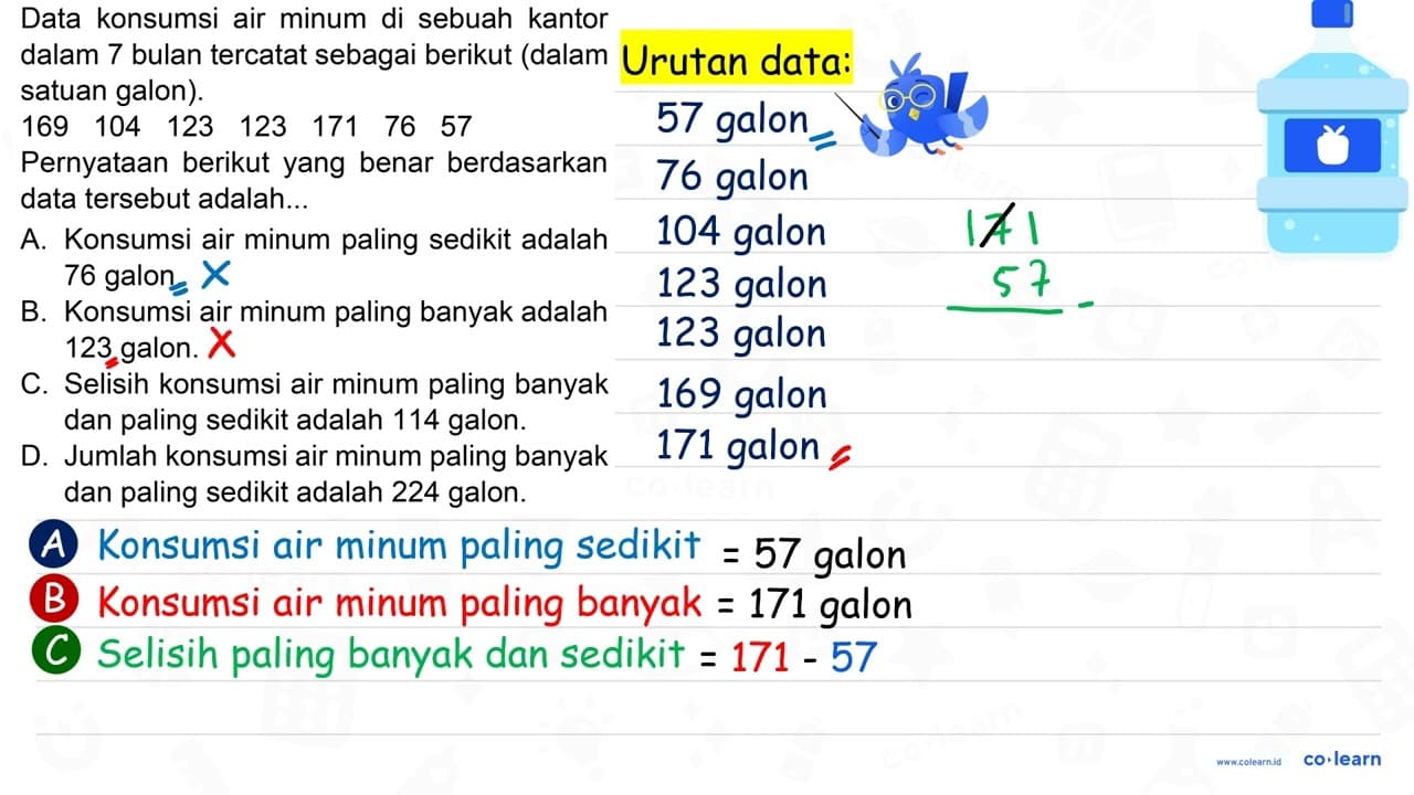 Data konsumsi air minum di sebuah kantor dalam 7 bulan