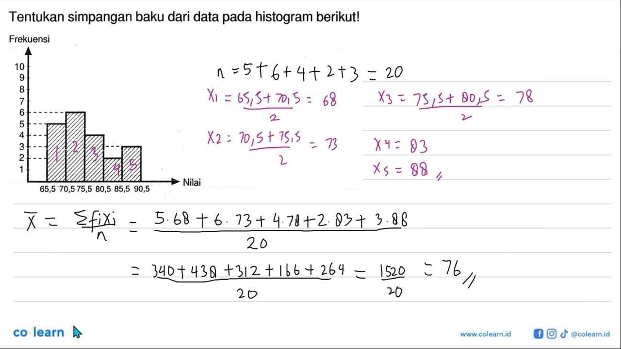 Tentukan simpangan baku dari data pada histogram berikut!