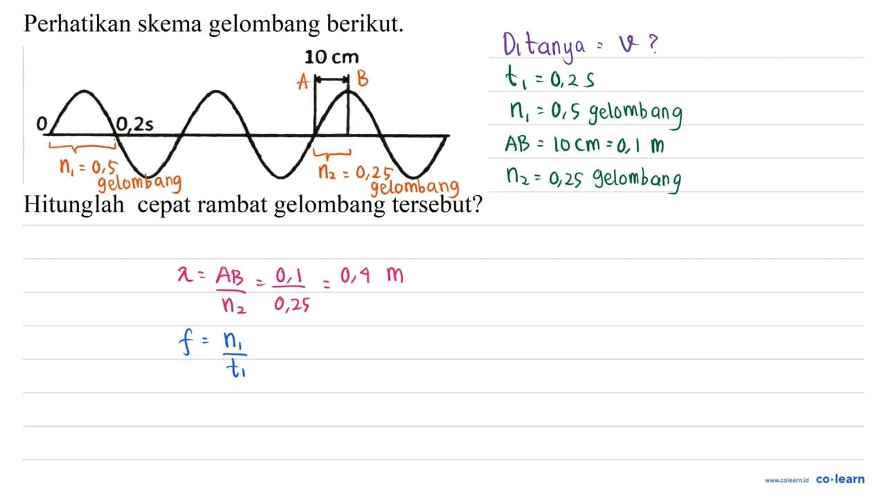 Perhatikan skema gelombang berikut. Hitunglah cepat rambat