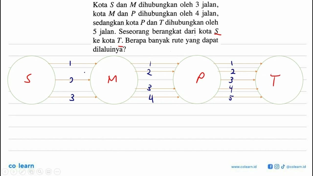 Kota S dan M dihubungkan oleh 3 jalan, kota M dan P