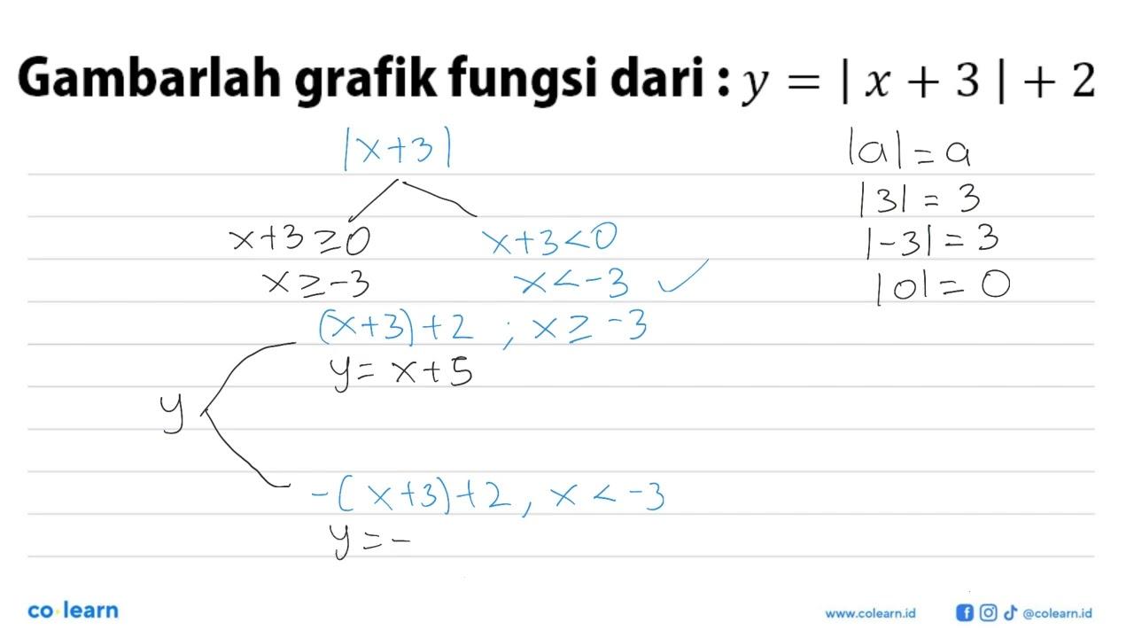 Gambarlah grafik fungsi dari : y=|x+3|+2