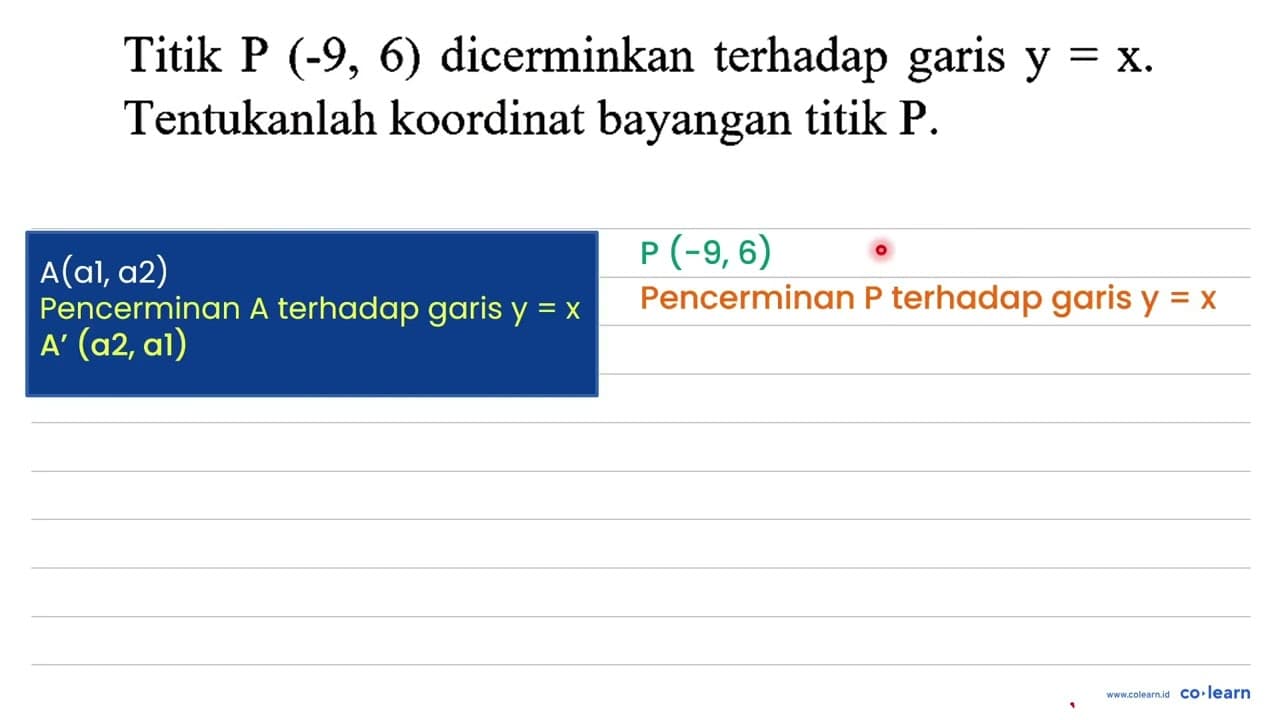 Titik P(-9,6) dicerminkan terhadap garis y=x. Tentukanlah