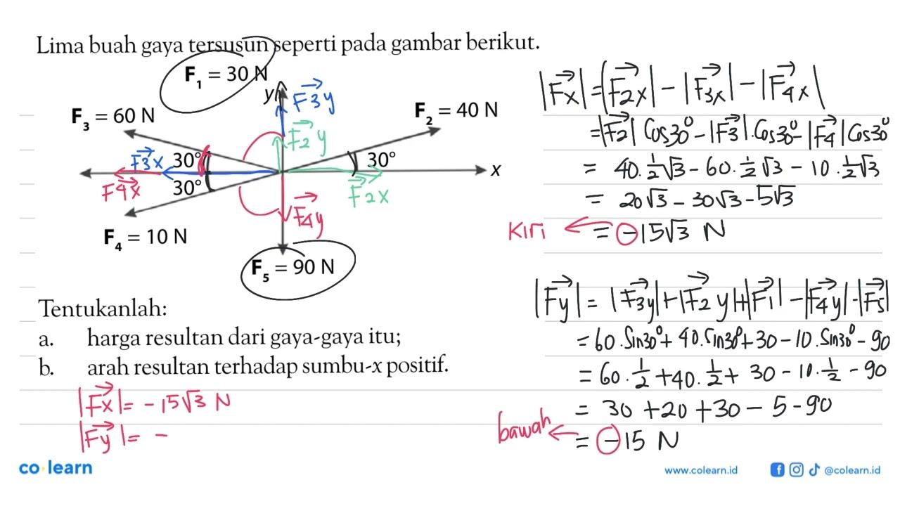 Lima buah gaya tersusun seperti pada gambar berikut. F1 =