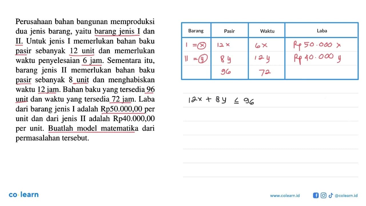 Perusahaan bahan bangunan memproduksi dua jenis barang,