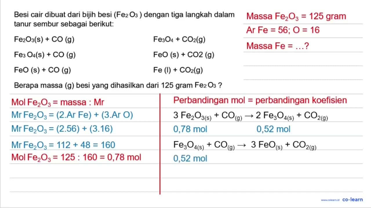 Besi cair dibuat dari bijih besi (Fe_(2) O_(3)) dengan tiga