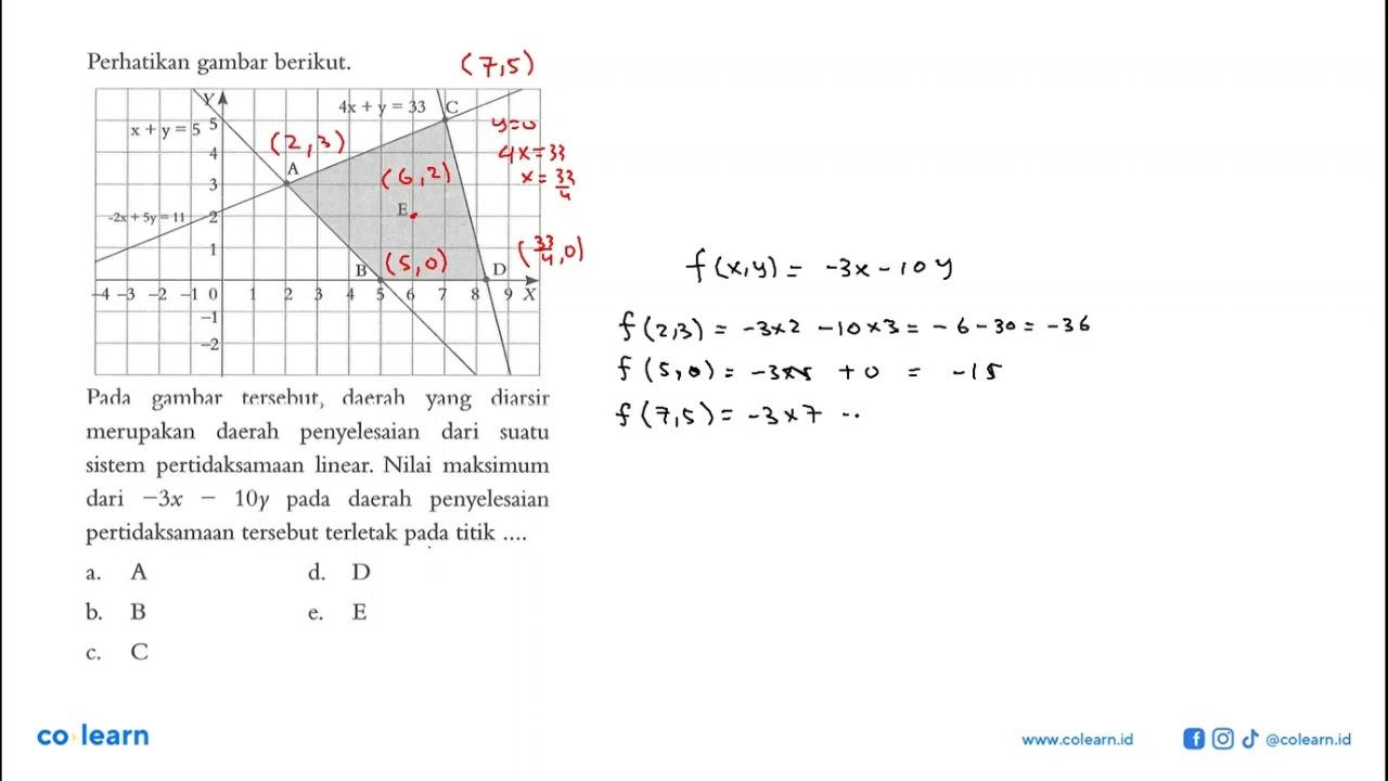 Perhatikan gambar berikut. -2x+5y=11 x+y=5 A B C D 4x+y=33