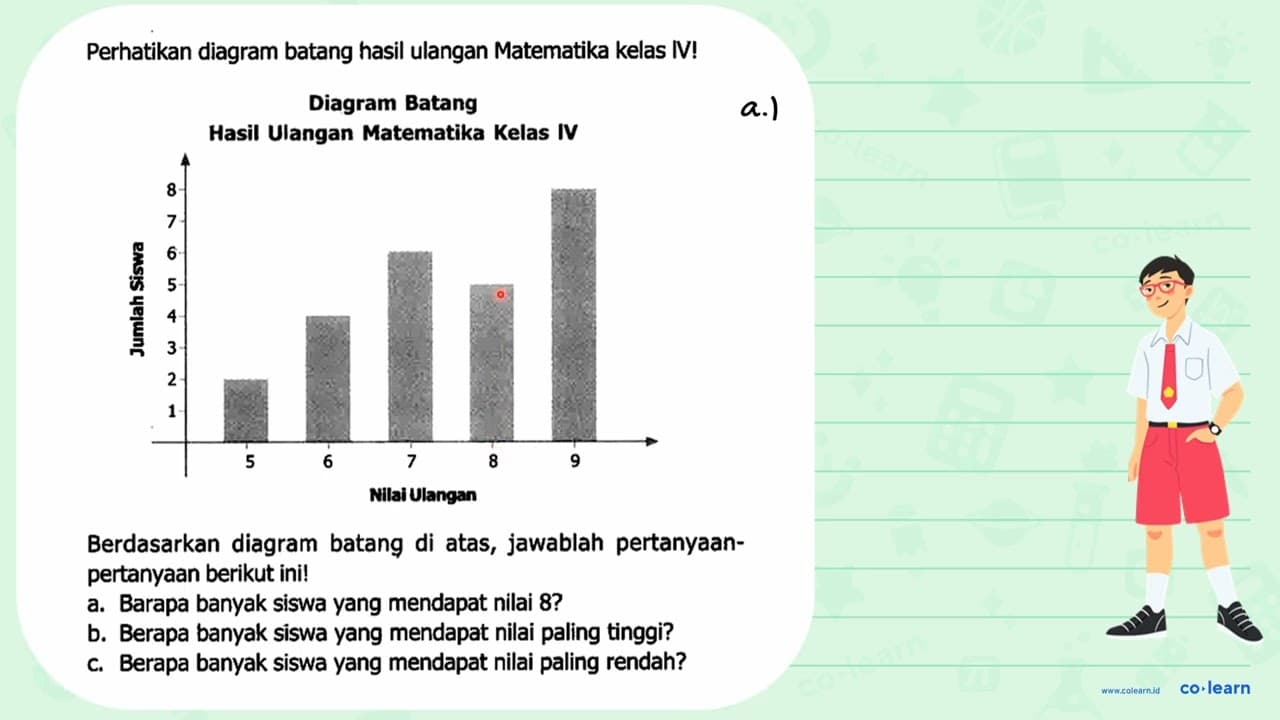 Perhatikan diagram batang hasil ulangan Matematika kelas